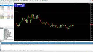 Universal EA - For Auto Trading, Notifications, and Manual Trading)