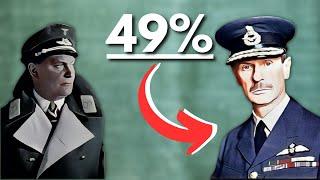 The Battle of Britain : The Only Numbers You Need To Know!