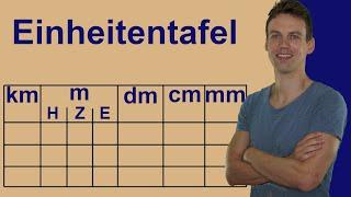 Einheiten umrechnen mit der Einheitentafel - leichte Erklärung mit Aufgaben zum Üben und Lösungen