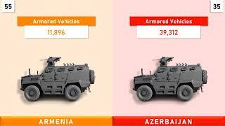 Armenia Vs Azerbaijan Military Comparison | Armenia Vs Azerbaijan