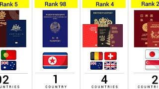 How Many Countries Have the Same Passport Power