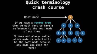 Binary Search Tree Introduction