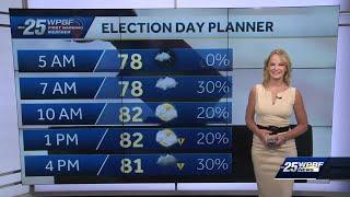 Winds and rain for Election Day in South Florida