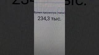 234,3 тысяч часов просмотра на вечер 21.05.2025