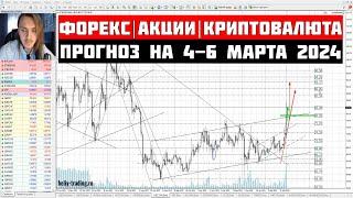 Прогноз Форекс, Акций и Криптовалюты на 4 - 6 марта 2024