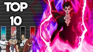 Power Level: Top 10 Black Clover   Charaktere | TheoryTv - Meliodas