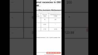 My RRB office assistant scorecard| Banker|