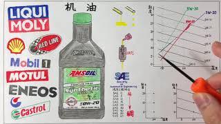 机油标号是什么意思？怎么选择机油？engine oil rating