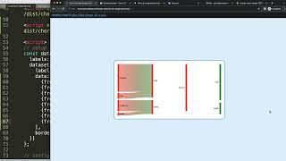 How to Create Sankey Chart in Chart JS 4