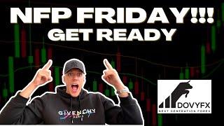 NASDAQ + GOLD Technical Analysis (6-3-2022)