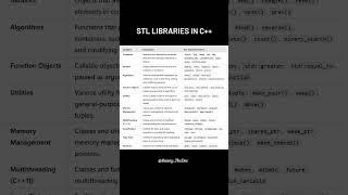 STL libraries in cpp #cpp #coding