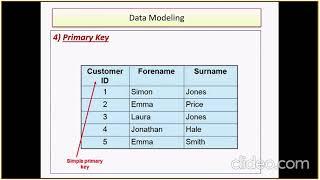 Data modeling technique |  Dimension Model | ER model | Conceptual vs Logical vs Physical model