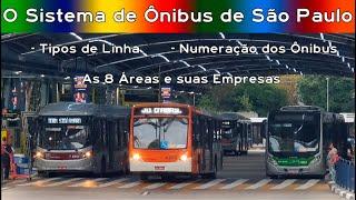 [1168] O Sistema de Ônibus de São Paulo