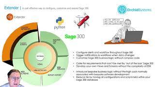 Introduction to Orchid Systems Solutions