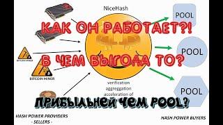 Что такое NiceHash и как работает?