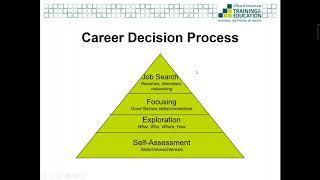 Career Planning for Scientists