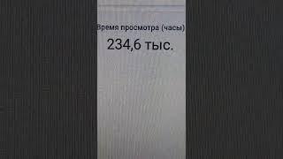 234,6 тысяч часов просмотра на вечер 23.05.2025