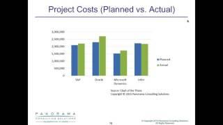 SAP vs. Oracle vs. Microsoft Dynamics vs. Infor: Total Cost of Ownership