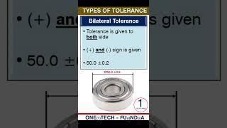 Types of Tolerance