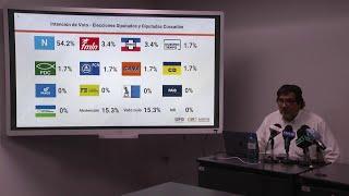 El Centro de Estudios Ciudadanos de la UFG presentó los resultados de su última encuesta