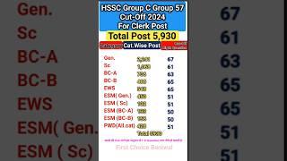 HSSC CET GROUP 57 Clerk CutOff 2024 HSSC Clerk Cut-Off #hssc