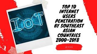 Top 10 Internet Users Penetration by Southeast Asian Countries (2000-2018)