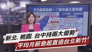 新北.桃園.台中持兩大優勢 平均月薪急起直追台北新竹【TVBS說新聞】20210127