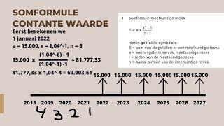 Snap eindelijk de Somformule & Samengestelde Interest uitleg Bedrijfseconomie Havo / VWO