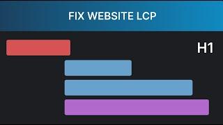 Fixing Largest Contentful Paint: 3 examples where the LCP element is text