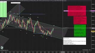 Mar. 4, 2025: -$12,570.40 (3 Trades 3L) - Live Futures Trading: PATs Strategy in Action