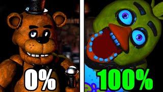 I 100%'d Five Nights at Freddy's, Here's What Happened