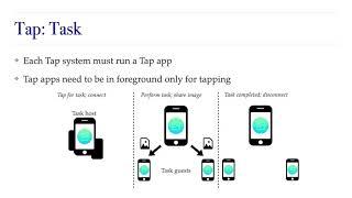 MobiSys 2021 - Tap: An App Framework for Dynamically Composable Mobile Systems