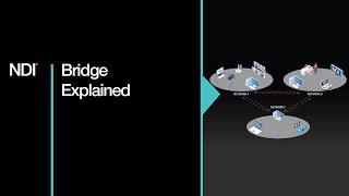 NDI Bridge Explained