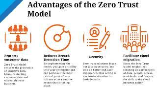 Zero Trust Model