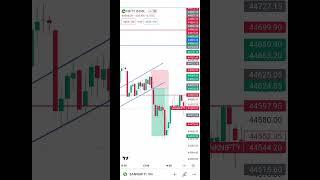 #scalping #banknifty #optionstrading #stockmarket #youtubeshorts #viral #minishorts #music #trading