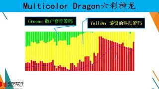 20200319 六彩神龙