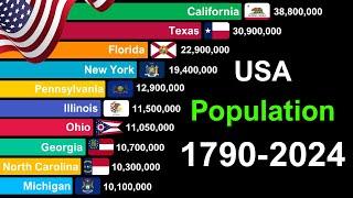 United States Population by State 1790-2024