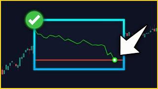 How To Know Where to Set Your Stop Loss