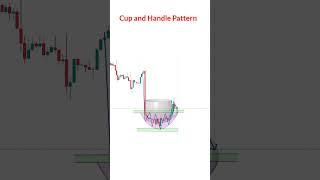 Cup and Handle Pattern#technicalanalysis #tradingtools #tradingstrategy #tradingsecrets #candlestick