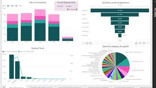 Spend Insights HD