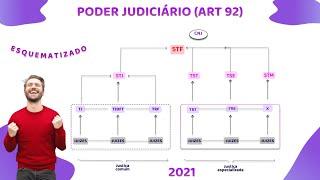 Poder Judiciário - Órgãos do Judiciário