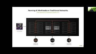 NVIDIA Networking for HPC, AI, and Accelerated IO