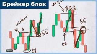 Брейкер блок, это просто грааль в  Smart Money