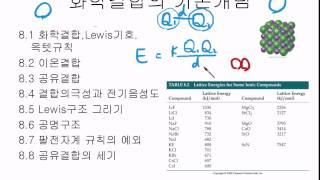 8.2 이온결합
