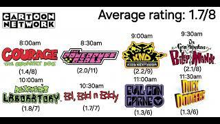Kids' Saturday Morning Ratings (2/7/04)