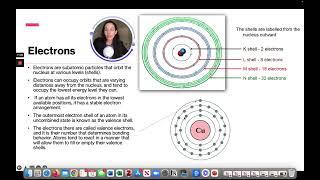 ATI TEAS 7 Science Course | Basic Atomic Structure