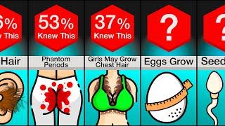 Comparison: Facts About Puberty You Don't Know