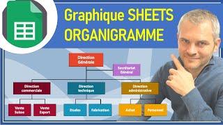SHEETS Comment faire un organigramme avec Google Sheets