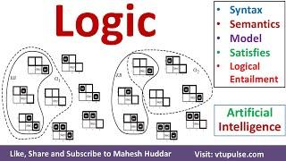 Syntax Semantics Model Satisfies, Logical Entailment Example Artificial Intelligence Mahesh Huddar