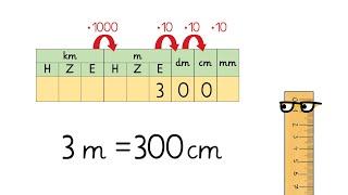 Längen umwandeln: Erklärung für Kinder